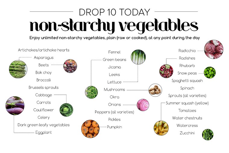 下降 10 today veggie list