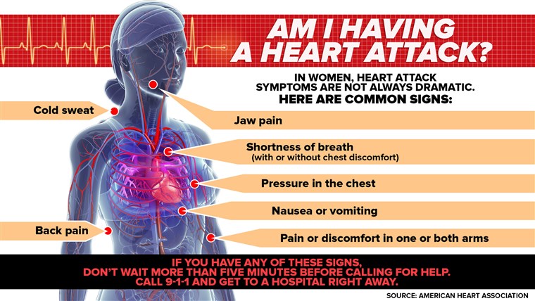 Herzinfarkt-Symptome-heute-160125