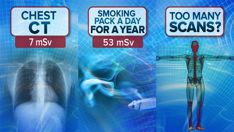 إشعاع exposure for chest CT and smoking a pack a day for a year