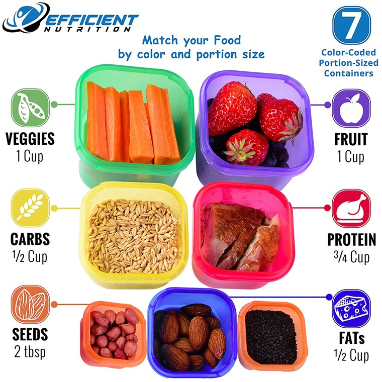 Portion control 21 day kit