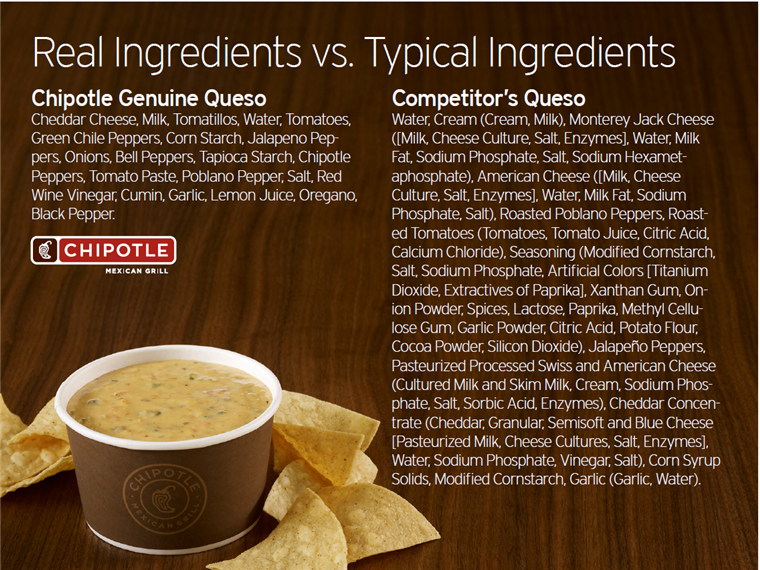 哇， we actually recognize all the ingredients in Chipotle's queso.